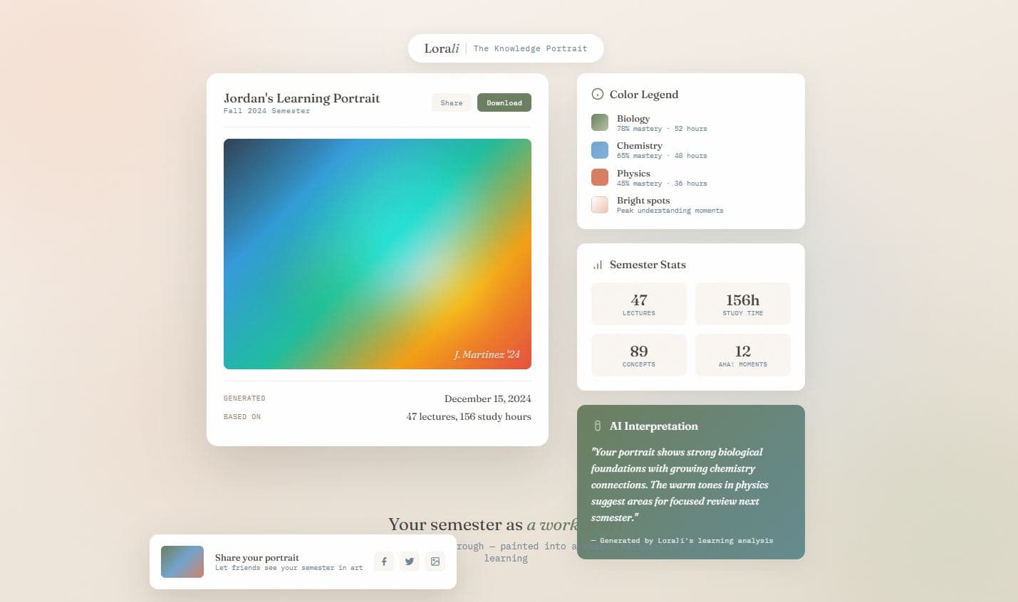 The Knowledge Portrait